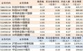 科创半导体ETF华夏净流入超13亿元，沪深300ETF华泰柏瑞净流出超23亿元
