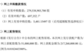 北交所IPO | 凯达重工北交所发行：网上申购倍数超5481倍，获配比例为0.0182%