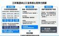 三环集团MLCC：55年材料基因与42.3%毛利率，如何定义竞争力？