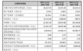 汇禾医疗科创板IPO“终止”主营泛血管介入领域创新医疗器械产品