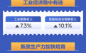 发票数据显示2026年前8个月全国企业销售收入呈现四个亮点