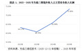 先临三维七成收入依赖境外市场，头部经销商增速翻倍引收入真实性考问｜读懂IPO