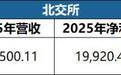 IPO审1过1：苏讯新材过会