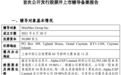 MiniMax正式启动A股IPO进程
