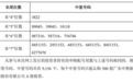 中塑股份：创业板IPO网上摇号中签结果出炉，中签号码共9156个