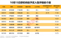 业绩炸裂！锂业龙头净利润增长19540.5%