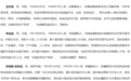 8名“七一勋章”提名建议人选，名单公示