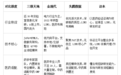 国产生物医药LIMS厂商全对比：谁能适配药企研发全流程？