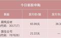 超纯应材277倍PE，国产替代溢价与情绪炒作各占多少？