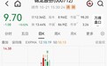 东莞前首富“跨界”遇挫，锦龙股份跌停！前三季度亏损4281万，转型算力搁浅后又瞄准光模块