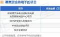 IPO动态：力高新能拟在深交所创业板上市募资19.25亿元