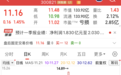南向资金连续11周加仓，大资金盯上这只互联网巨头