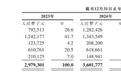 新股前瞻|携36亿营收冲刺港股IPO，首创证券(601136.SH)欲成第14家“A+H”券商