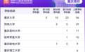 重庆12所高校111个学科上榜！2026软科世界一流学科排名发布