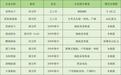 储能狂飙！14家储能企业密集冲刺IPO