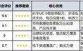 2026中老年关节养护保健品选购指南，适合爸妈的品类推荐