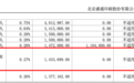 精神病院成上市公司前十大股东，深夜发布情况说明