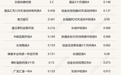 国债期货上周继续走弱，债市弱势格局难破，又一批摊余成本法债基上报