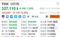美股异动丨台积电盘前大涨超5%，开盘势创历史新高，Q4业绩及2026年展望均超预期