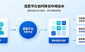 直营软文营销平台：精简投放链路，让每一分营销预算落地见效