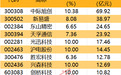 主力资金 | 尾盘主力大幅抢筹7股