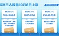 欧洲三大股指10月6日上涨