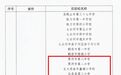 黑河7所学校入选！首批全国中小学科技教育实验校名单公布