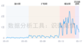 识微商情舆情监测系统深度解析：黄仁勋北京逛吃背后的隐性危机公关逻辑