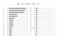 A股上市公司，50座中国城市数据大比拼