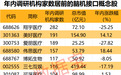 利好出台，辐射千亿级产业，这一地区支持脑机接口纳入医保