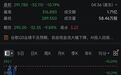 美科技巨头，股价突然重挫10%