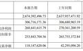又是不超3%！伯特利二股东奇瑞科技再抛减持计划，公司两周前递表港交所