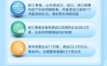 一图读懂｜三项指标创新高，怎么看山东外贸三季度报？