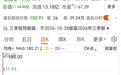中塑股份（30168）上市8个交易日从高点以跌幅75%