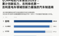 吉利获评CAM全球纯电技术创新榜第一 超越特斯拉等34大车企