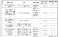 DeepSeek、腾讯等获宇树科技战略配售
