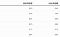 5年从0.5%杀到9.5%！欧洲关税挡不住中国车 Stellantis成最大输家