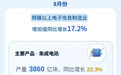 【图解】前8月规上电子信息制造业营收增长两成