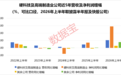 业绩增速持续领先！绩优+滞涨的硬科技及高端制造业公司出炉，仅15家