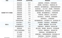 降维打击！CVC强势崛起，一级市场AI投资格局大变
