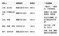 中秋送礼送什么好？2026年为什么越来越多人送艾灸仪