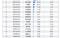 又一个泡沫破了！文旅，成了今年最难做的生意？