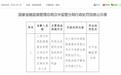 利用业务便利牟取不当利益，人保汽销汉中营业部被罚12万元