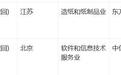 佳饰家集团、博华科技深交所IPO审核状态变更为“终止(撤回)”