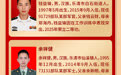 以忠诚之名，守万家安宁——致敬“浙”些闪亮的名字