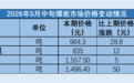 黑色产业链“双轮驱动”下 煤炭指数近一年上涨逾42%