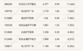 行业ETF风向标丨行业、主题ETF交投清淡，两只科创创新药ETF半日涨幅超4.5%