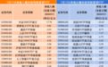 告别连续七日高额净流出，宽基ETF再成资金“避风港”