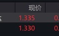 巴西ETF大涨逾6%，溢价超1%