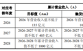 85%的员工都有！寒武纪拟推500万股股票激励计划，市值56.4亿元